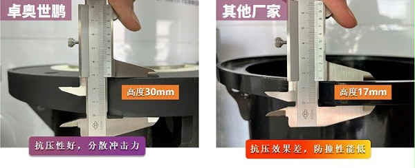 法兰盘对比