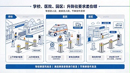 学校、医院、园区：升降柱要求差在哪