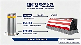 阻车路障怎么选-厂家、等级、安装的8个常见问题