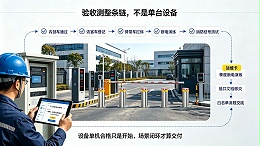 全自动升降柱联动道闸与车牌识别-无人值守出入口配置逻辑